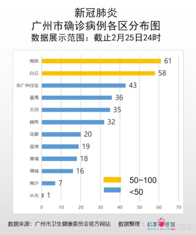 广东8日疫情最新数据