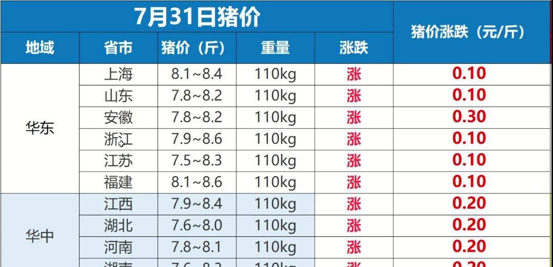 今日猪价陕西最新价格