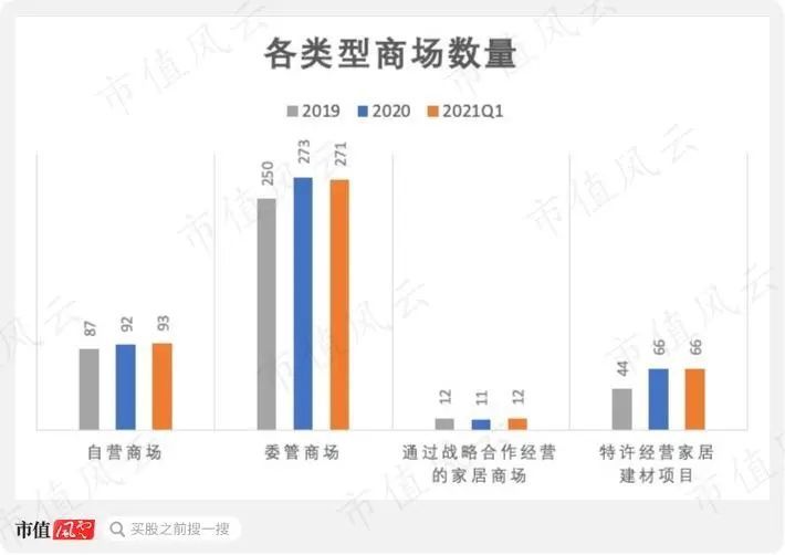 红星美凯龙最新负债