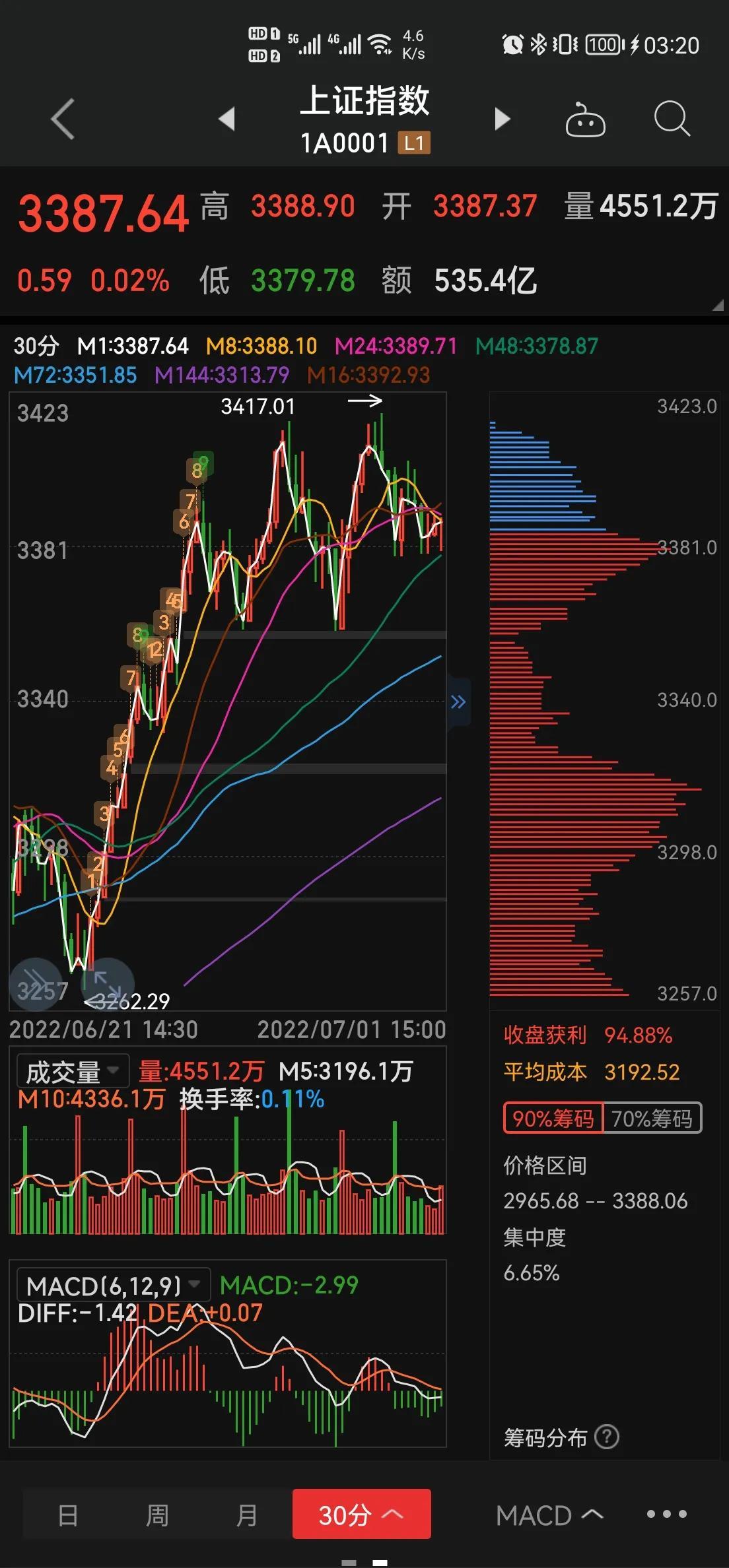 今天股市的最新走势预测