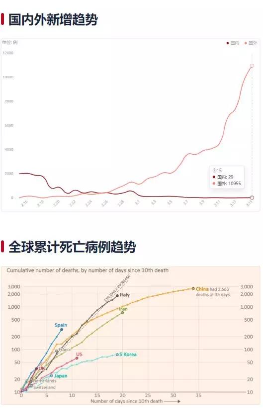 外国确诊病例最新数据