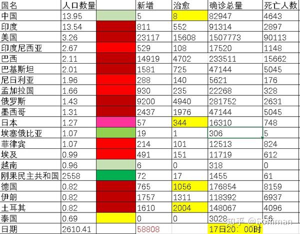 疫情最新消息人口