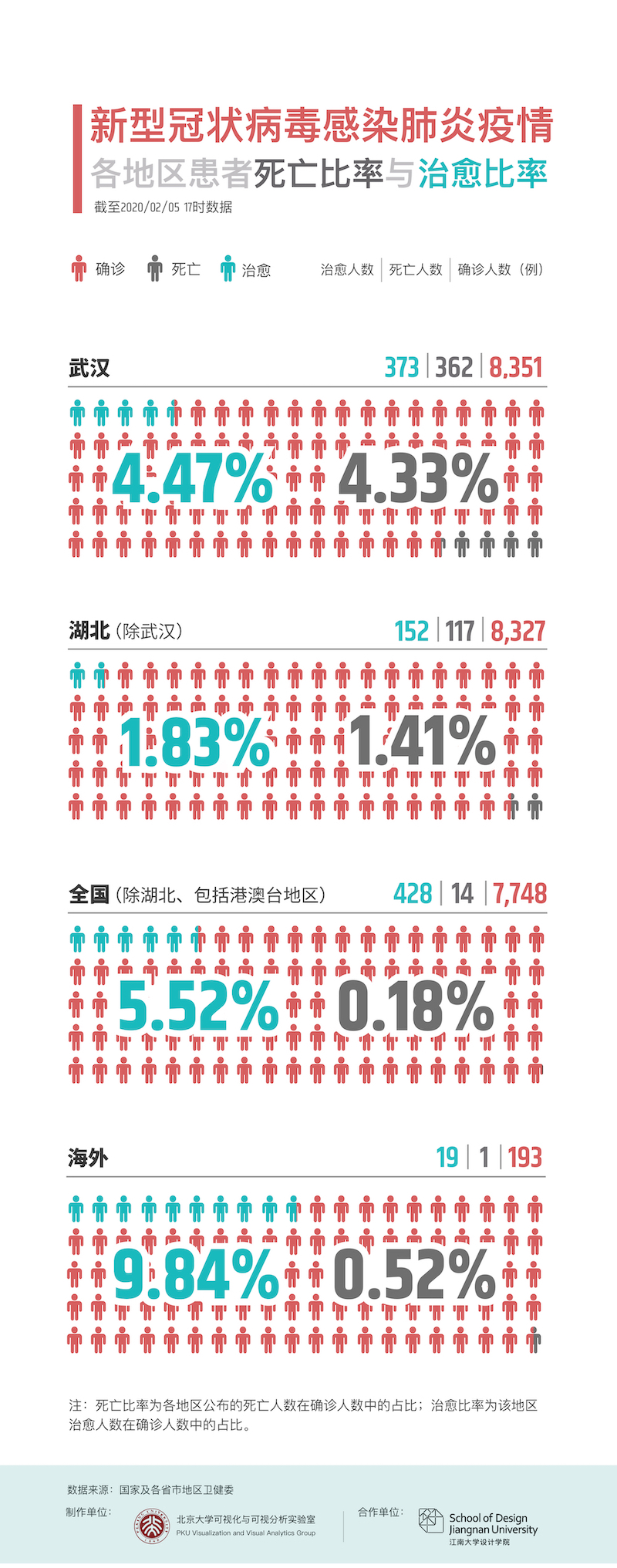 新冠抗疫最新数据